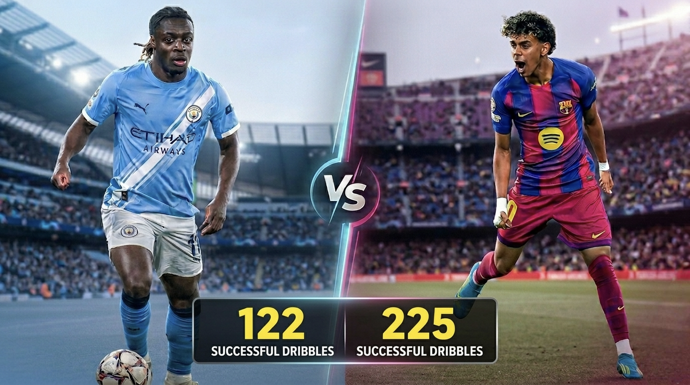 Soccer players' dribble statistics comparison