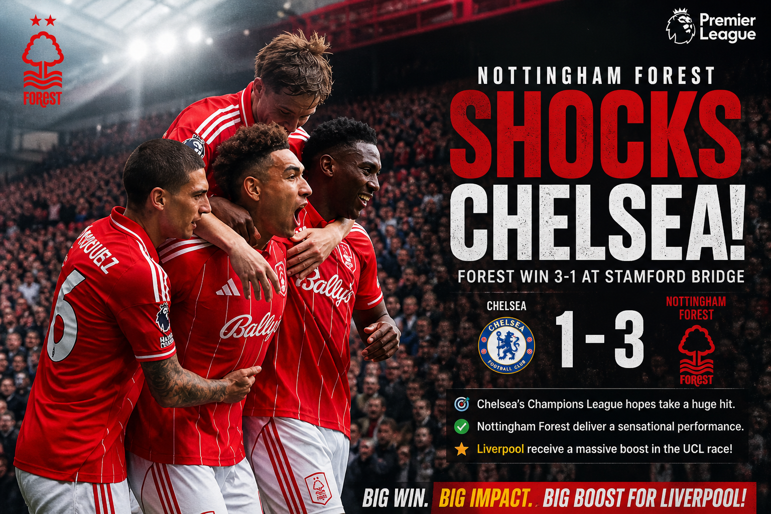 Liverpool Champions League Qualification: Chelsea Out Reds Take Control